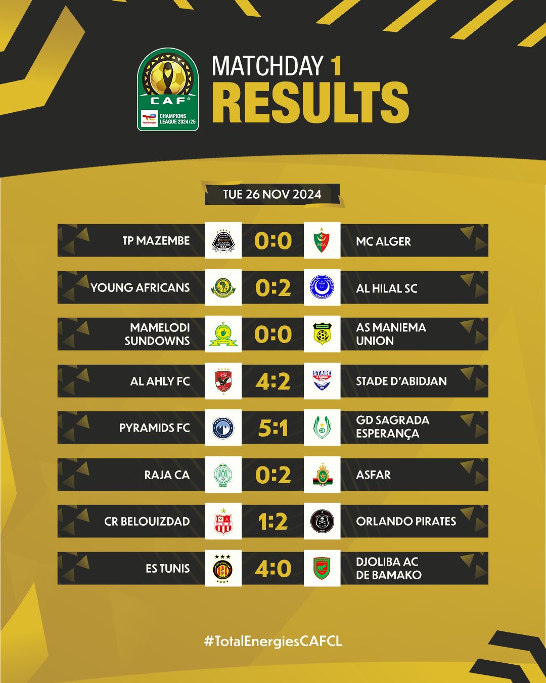 Groups standing  CAF CL