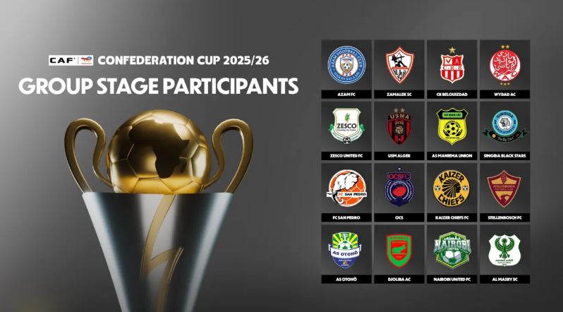 CAF Confederation Cup: Full Match Schedule as Group Stage Round Three Continues