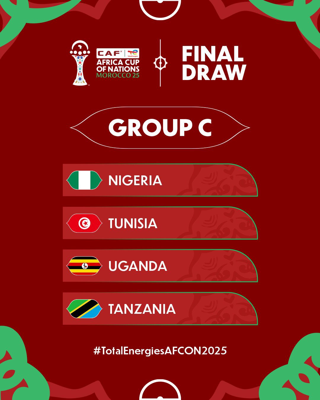 Tanzania on Group C Afcon 2025